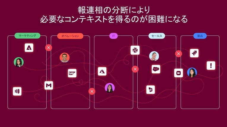 経営課題から実業務まで一気通貫