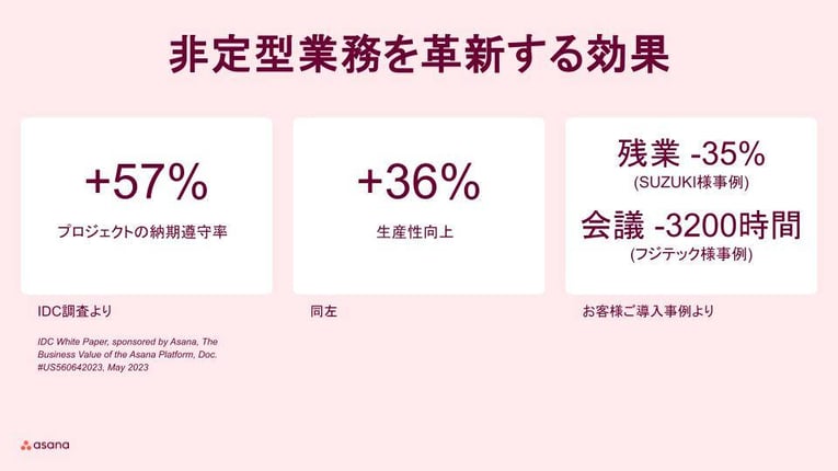 非定型業務を革新する効果