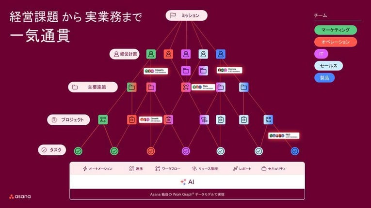 Asanaユースケースウェビナー製造業編20240925