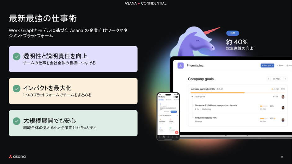 Asanaが大切にしている3つの軸 01