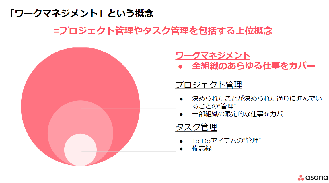 ワークマネジメントとは？